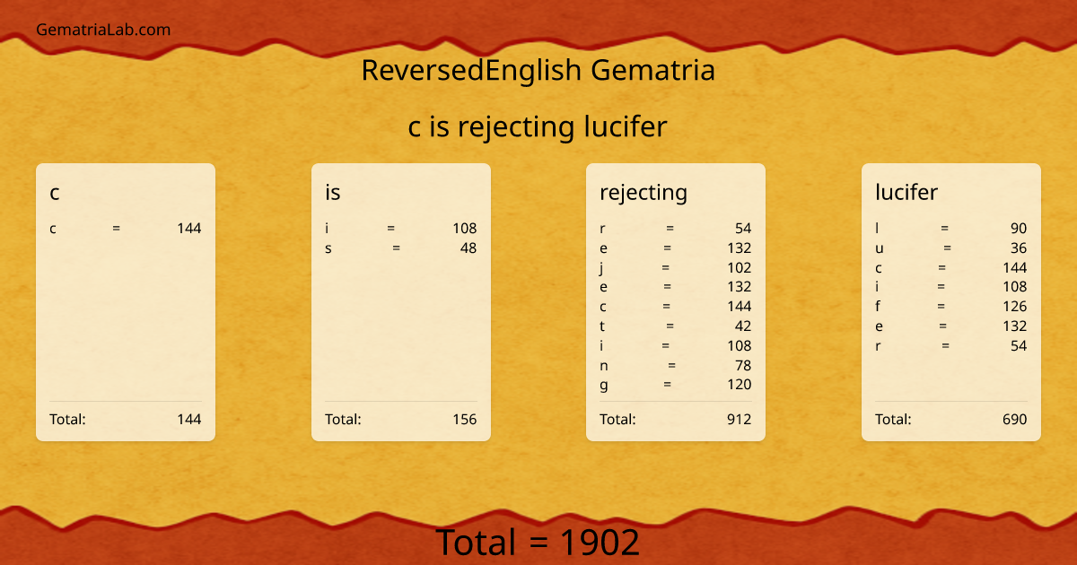 c is rejecting lucifer in reversedEnglish Gematria